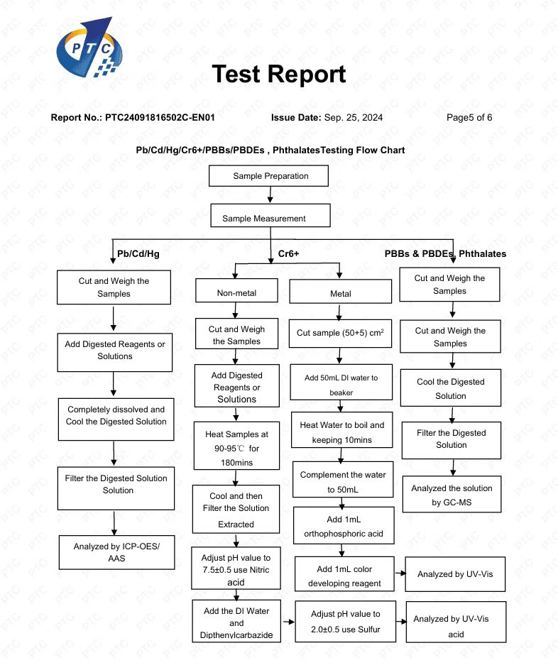 PTC Test Report — Pb/Cd/Hg/Cr6+ · PBBs/PBDEs · Phthalates
